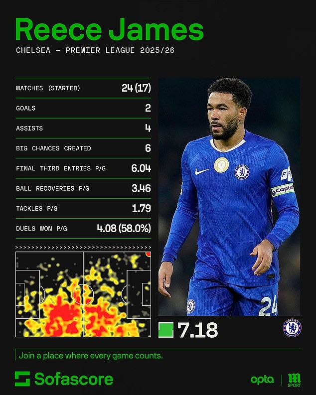 Arsenal “lép vế” trong đội hình kết hợp với Chelsea 2 Arsenal “lép vế” trong đội hình kết hợp với Chelsea - Ảnh 2.