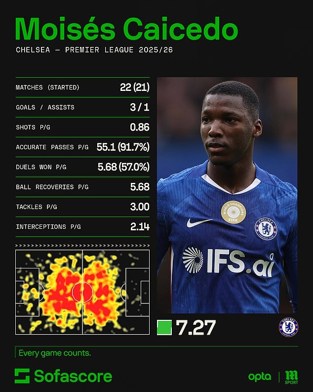 Arsenal “lép vế” trong đội hình kết hợp với Chelsea 6 Arsenal “lép vế” trong đội hình kết hợp với Chelsea - Ảnh 6.