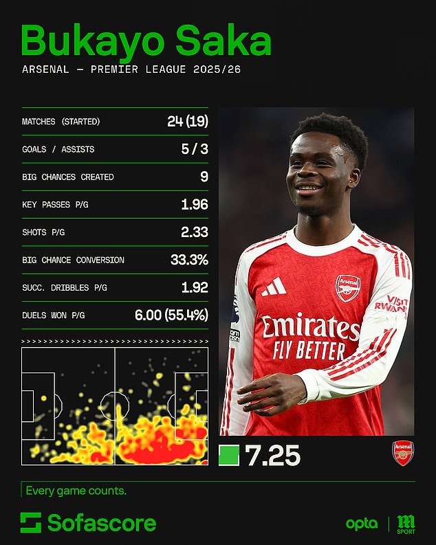 Arsenal “lép vế” trong đội hình kết hợp với Chelsea 9 Arsenal “lép vế” trong đội hình kết hợp với Chelsea - Ảnh 9.