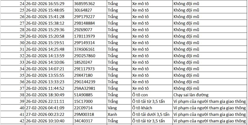 Tất cả chủ xe máy, ô tô trong danh sách sau đây phải nộp phạt nguội theo Nghị định 168- Ảnh 2.