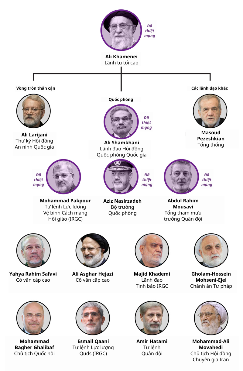 Dàn lãnh đạo Iran sau loạt không kích: Ai mất, ai còn? - Ảnh 3. Iran - Ảnh 2.