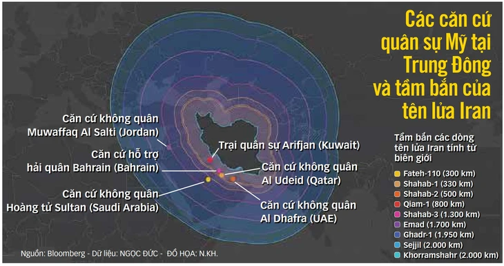 Khủng hoảng tại Trung Đông: Iran cầm cự để chờ thời? 1 i - Ảnh 2.