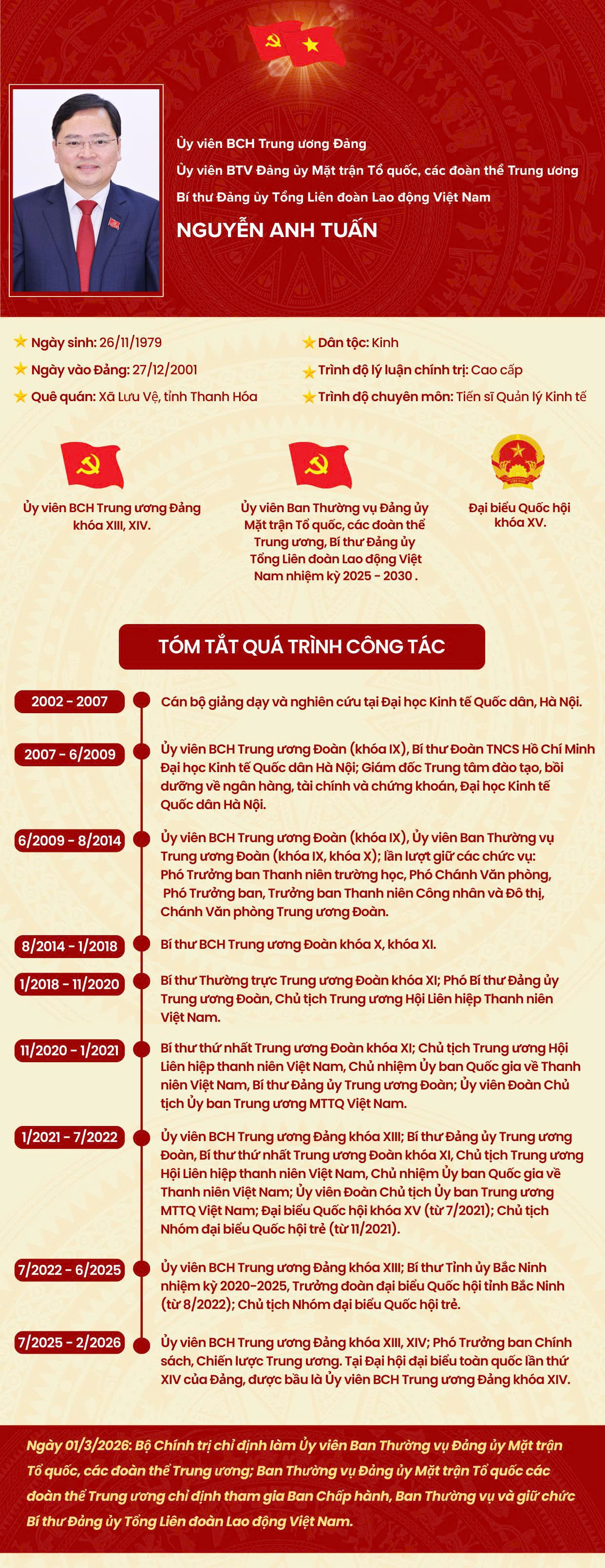 Ông Nguyễn Anh Tuấn giữ chức Bí thư Đảng ủy Tổng liên đoàn Lao động Việt Nam - Ảnh 2.