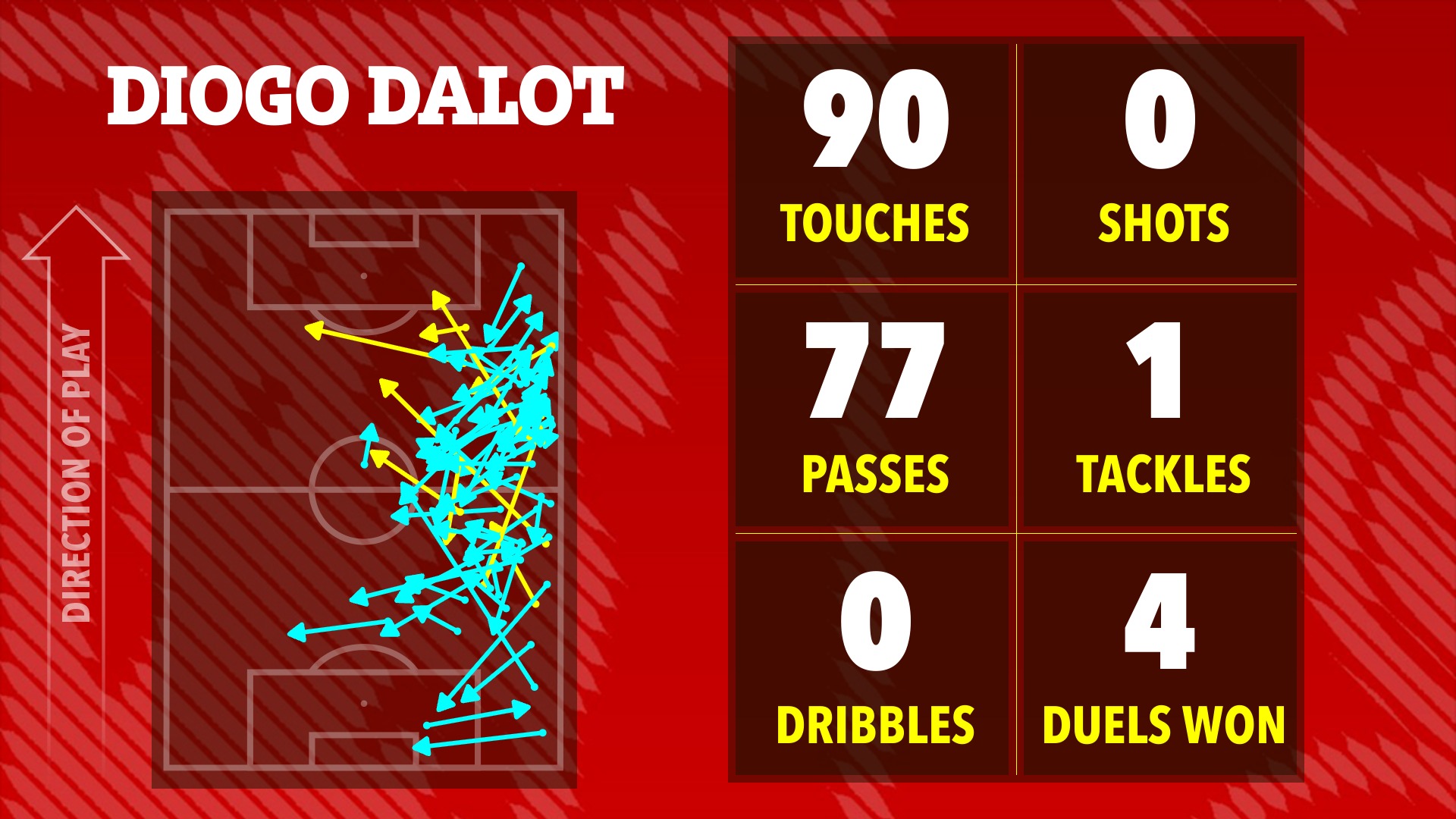 Ai hay nhất, ai tệ nhất khi Man United thắng nhọc Crystal Palace? 2 Ai hay nhất, ai tệ nhất khi Man Utd thắng nhọc Crystal Palace? - Ảnh 3.