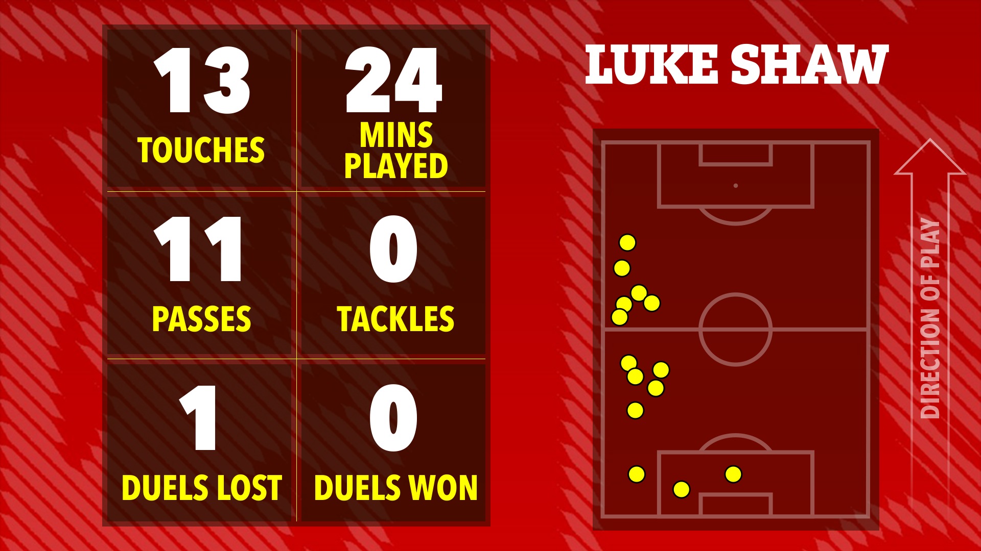 Ai hay nhất, ai tệ nhất khi Man United thắng nhọc Crystal Palace? 3 Ai hay nhất, ai tệ nhất khi Man Utd thắng nhọc Crystal Palace? - Ảnh 4.