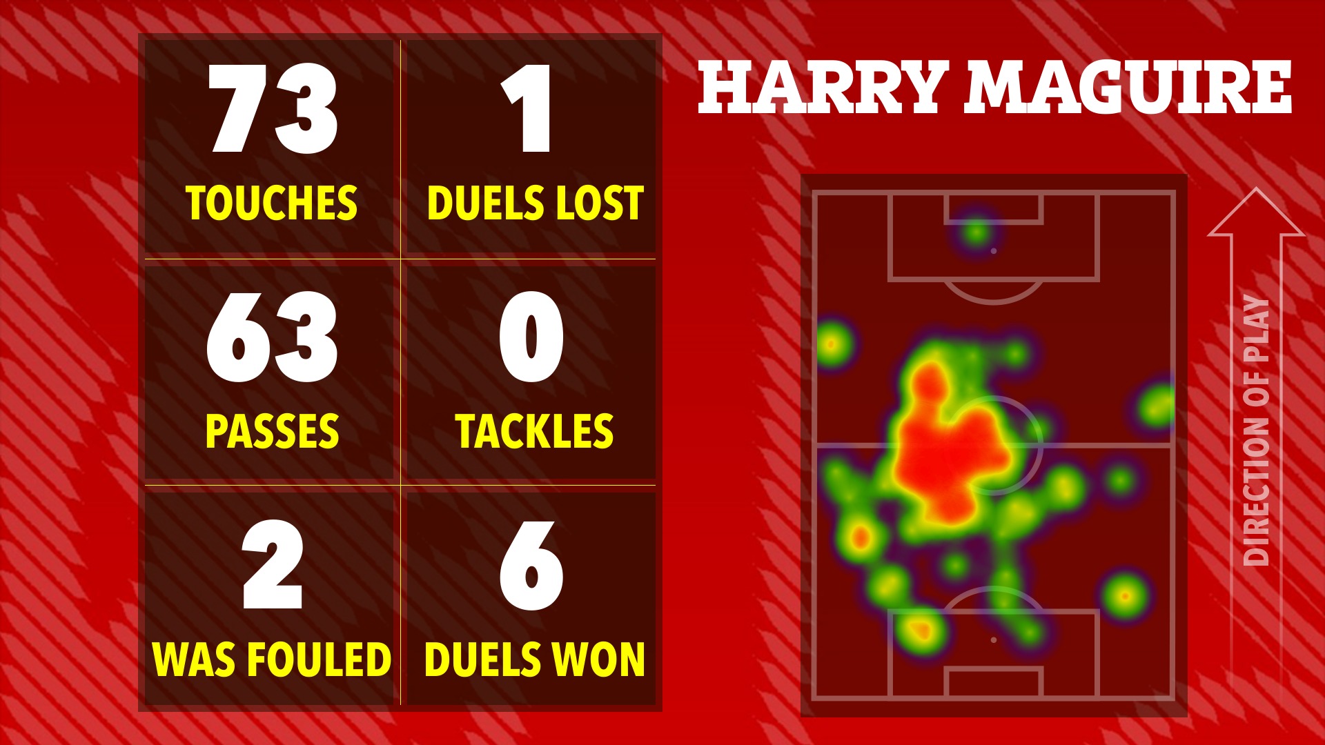 Ai hay nhất, ai tệ nhất khi Man United thắng nhọc Crystal Palace? 5 Ai hay nhất, ai tệ nhất khi Man Utd thắng nhọc Crystal Palace? - Ảnh 6.