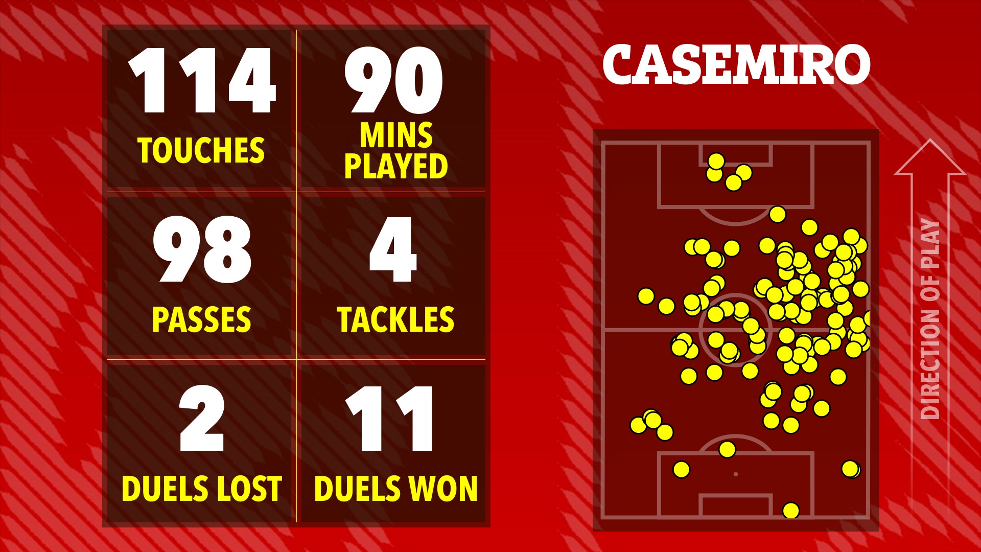 Ai hay nhất, ai tệ nhất khi Man United thắng nhọc Crystal Palace? 6 Ai hay nhất, ai tệ nhất khi Man Utd thắng nhọc Crystal Palace? - Ảnh 7.