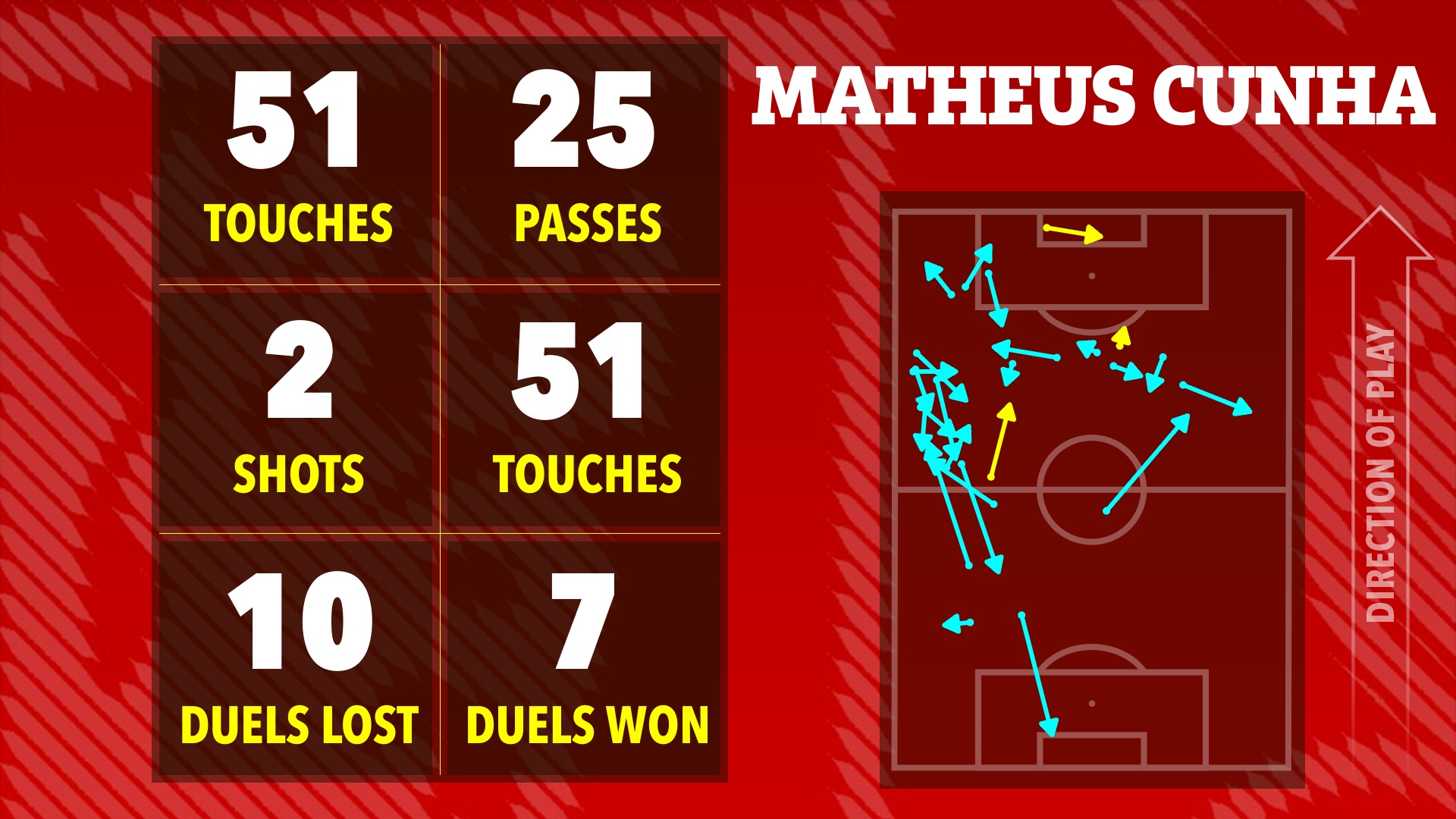 Ai hay nhất, ai tệ nhất khi Man United thắng nhọc Crystal Palace? 9 Ai hay nhất, ai tệ nhất khi Man Utd thắng nhọc Crystal Palace? - Ảnh 10.