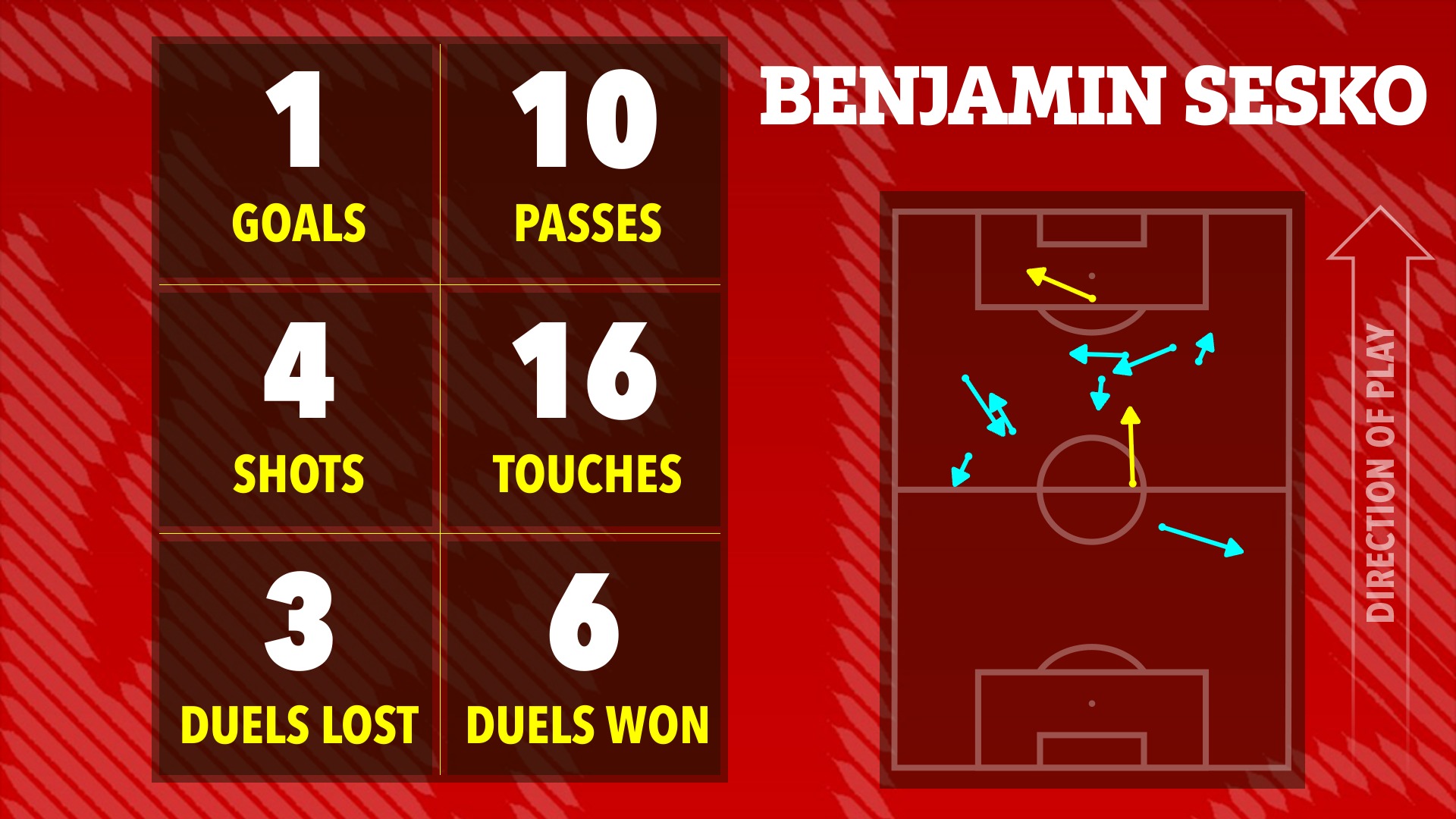 Ai hay nhất, ai tệ nhất khi Man United thắng nhọc Crystal Palace? 11 Ai hay nhất, ai tệ nhất khi Man Utd thắng nhọc Crystal Palace? - Ảnh 12.