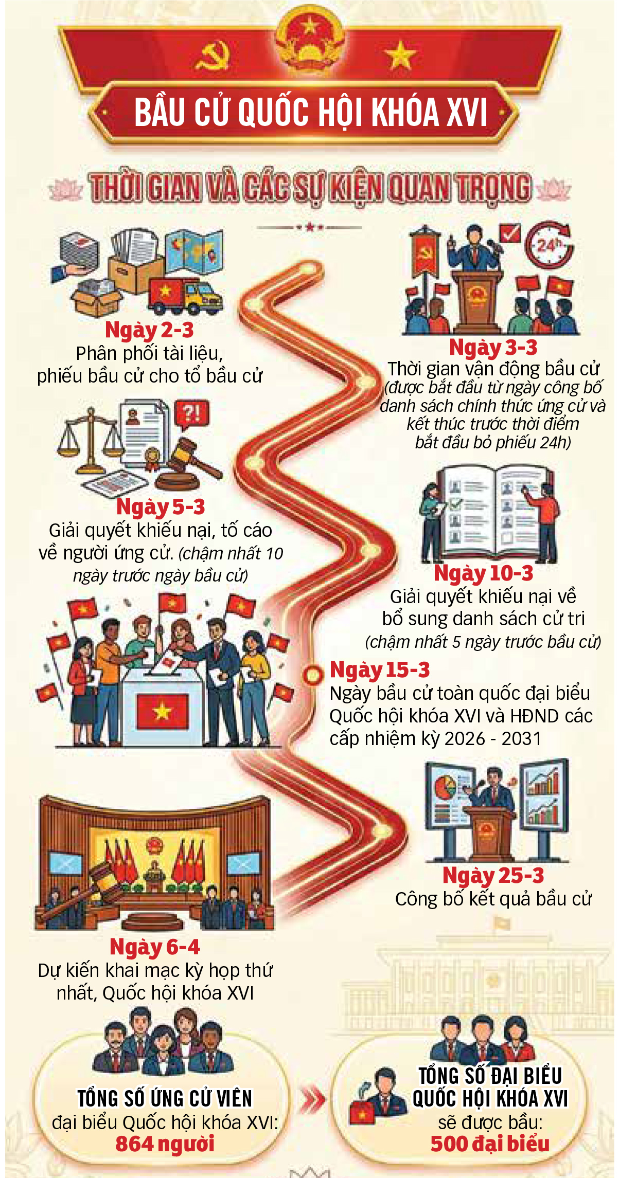 Bầu chọn đại biểu 'đúng quy trình' và 'đúng lòng dân' 3 bầu cử - Ảnh 3.