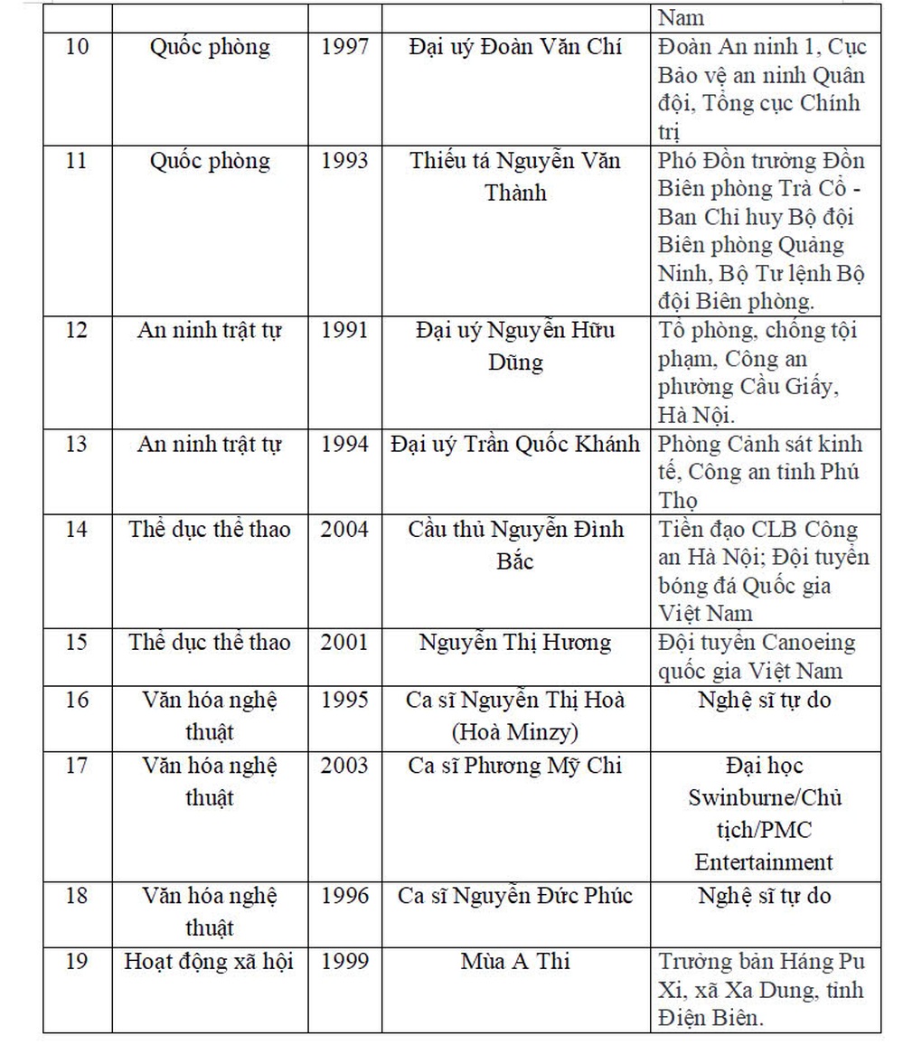 Hòa Minzy, Phương Mỹ Chi lọt top đề cử Gương mặt trẻ Việt Nam 2025 - 3
