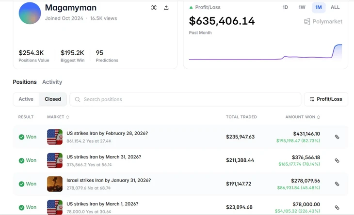 'Cược thủ' bị chỉ trích vì trục lợi hơn nửa triệu USD từ cái chết của Lãnh tụ tối cao Iran 2 lãnh tụ tối cao Iran - Ảnh 2.