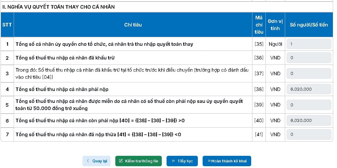 Thủ tục quyết toán thuế TNCN cho người làm cho 2 công ty trở lên có thay đổi quan trọng, người lao động cần lưu ý những gì để tránh bị phạt tiền?- Ảnh 19.
