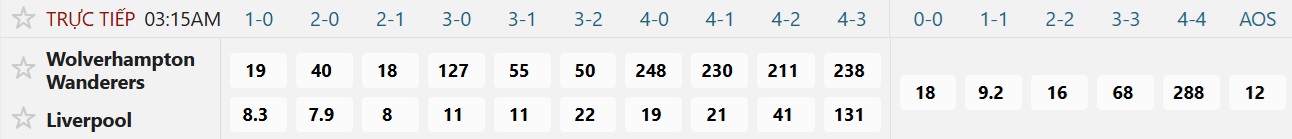 Soi tỉ số trận Wolves – Liverpool: Không có bất ngờ ở sân Molineux - Ảnh 2.
