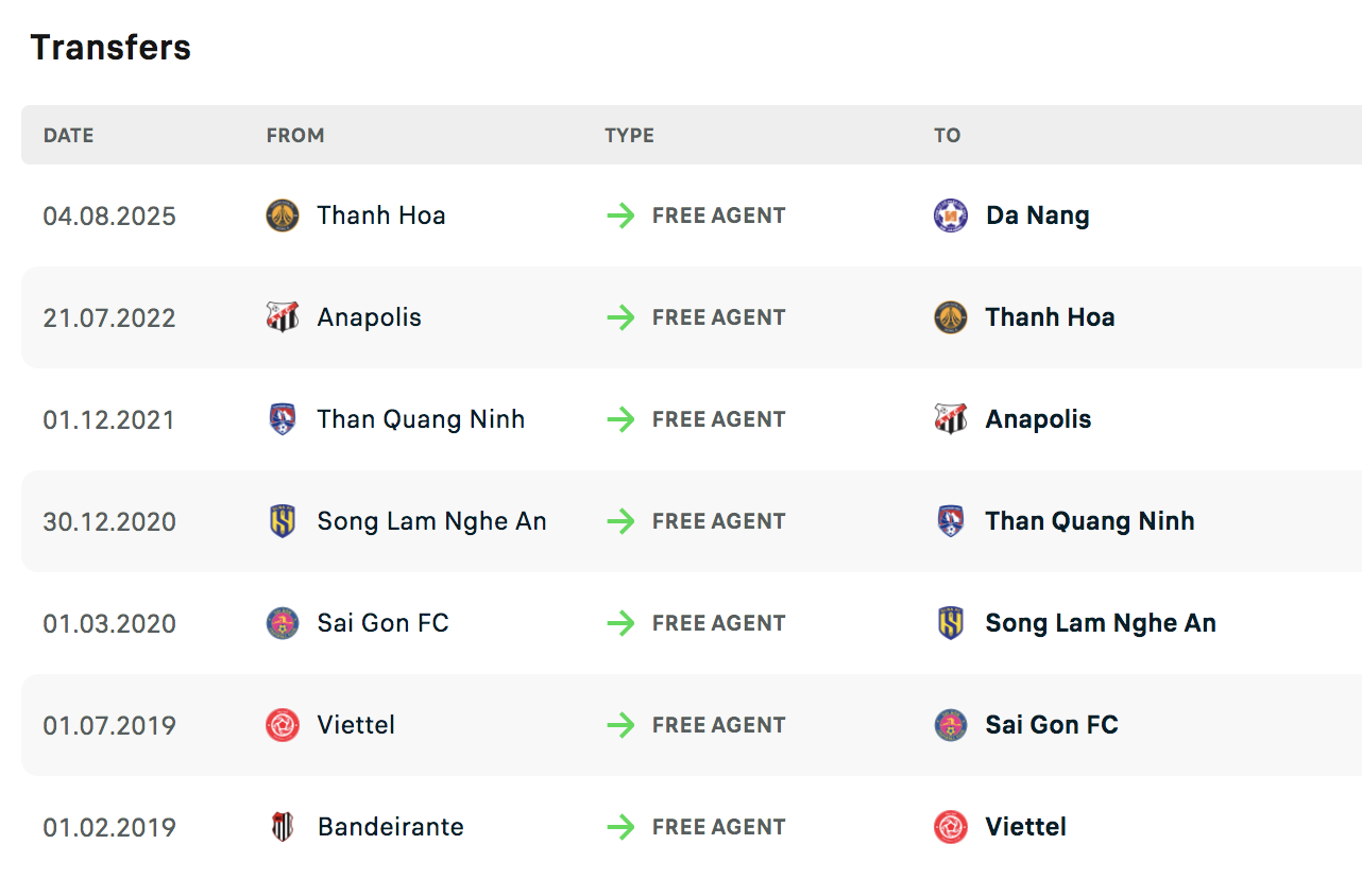 Đội tuyển Việt Nam chưa thể dùng trung vệ cao 1,95 m Đỗ Phi Long: FIFA không cho phép!- Ảnh 2.