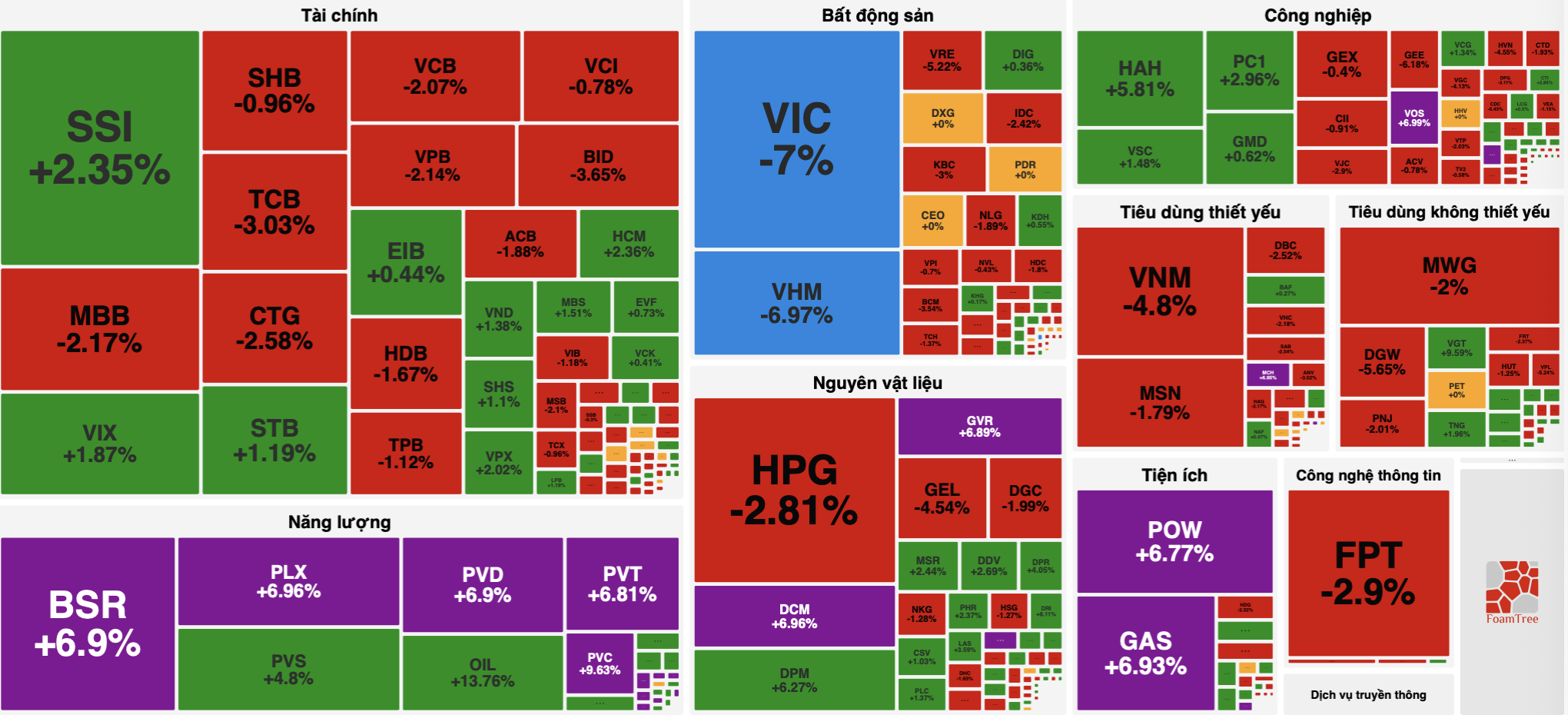 Dầu khí bứt phá kịch trần, VN-Index vẫn chìm trong sắc đỏ 2 VN-Index - Ảnh 2.