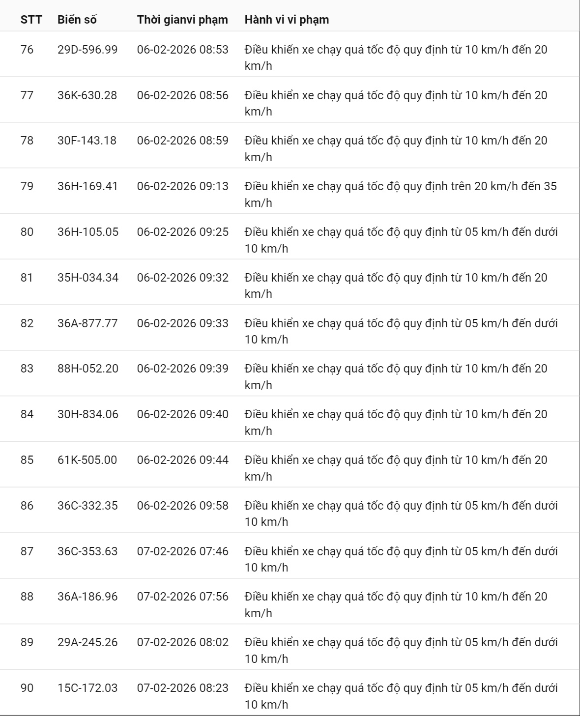 331 chủ xe có biển số sau nhanh chóng nộp phạt nguội theo Nghị định 168: Vi phạm cùng 1 lỗi có mức phạt lên tới 22 triệu đồng- Ảnh 10. 331 chủ xe có biển số sau nhanh chóng nộp phạt nguội theo Nghị định 168: Vi phạm cùng 1 lỗi có mức phạt lên tới 22 triệu đồng- Ảnh 10.