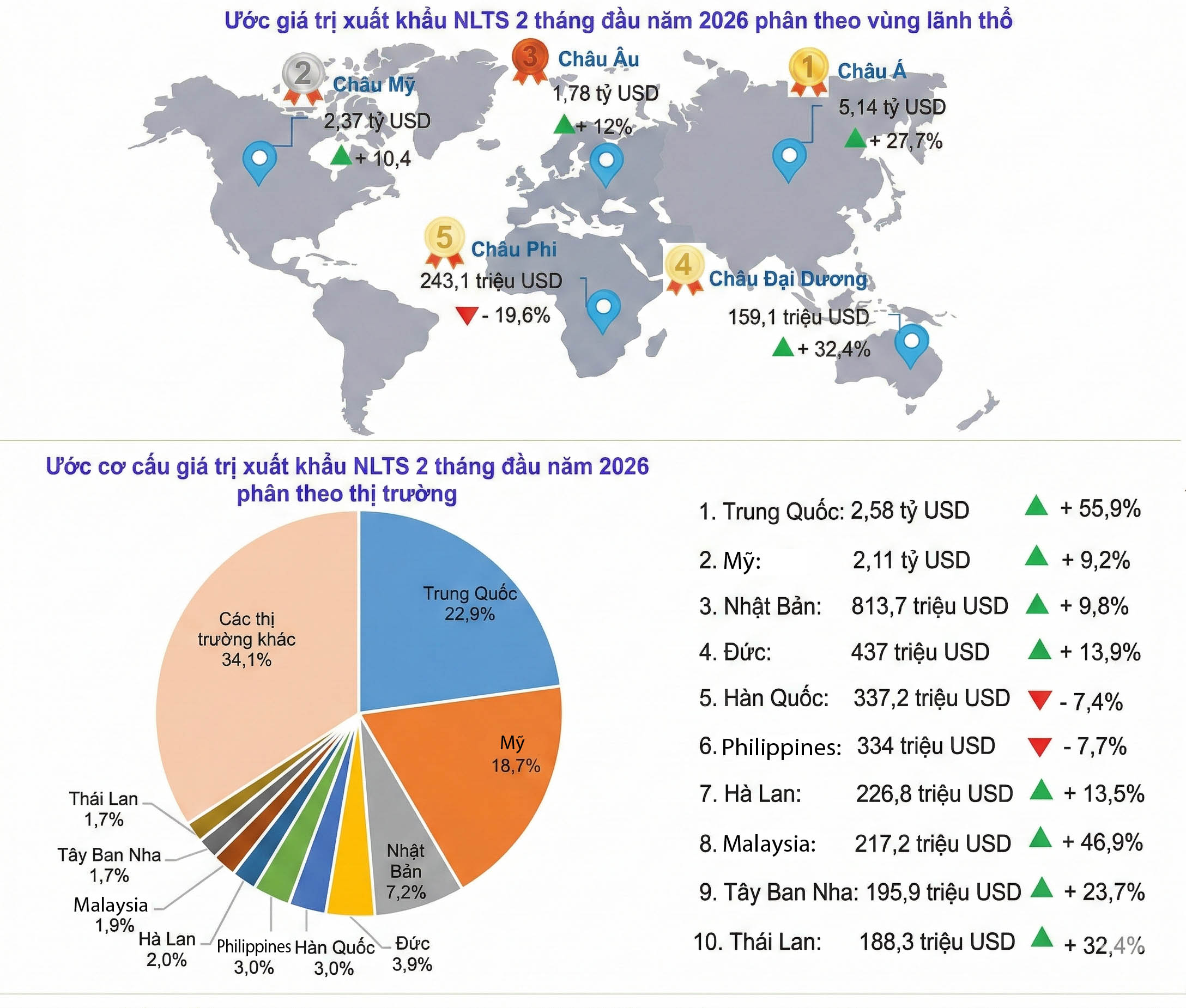 Cước tàu biển tăng mạnh, nhiều tuyến tạm ngưng- Ảnh 2. Cước tàu biển tăng mạnh, nhiều tuyến tạm ngưng- Ảnh 2.