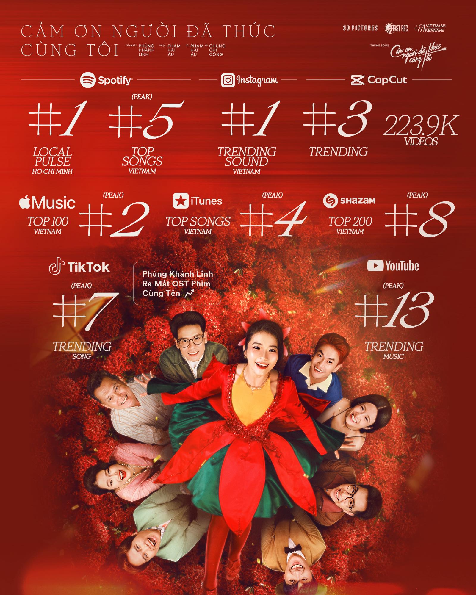 Tăng 190% suất chiếu gây sốt với loạt bản nhạc 