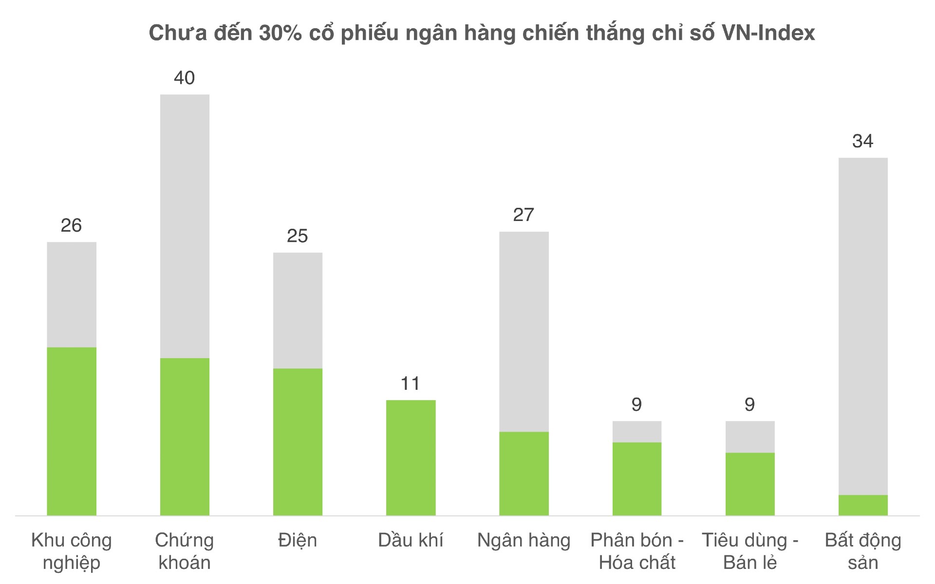 Cổ phiếu ngân hàng suy yếu giữa cơn sóng dầu khí - Ảnh 2.