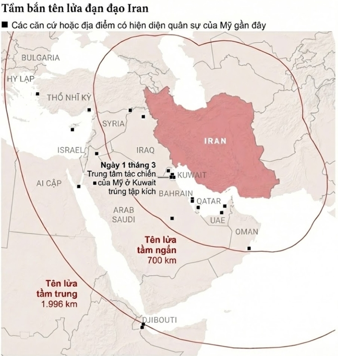 Tầm bắn của các mẫu tên lửa đạn đạo mà Iran đang sở hữu. Đồ họa: CSIS Missile Defense Project