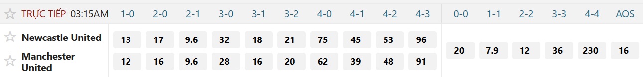 Soi tỉ số trận Newcastle - Manchester United: Niềm hy vọng của Chích chòe - Ảnh 2.