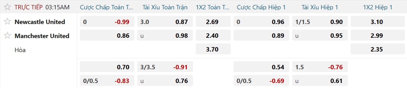 Soi tỉ số trận Newcastle - Manchester United: Niềm hy vọng của Chích chòe - Ảnh 3.