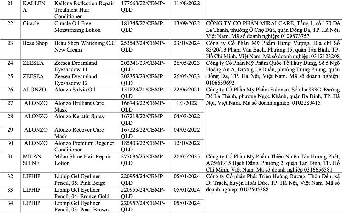 Vì sao 291 sản phẩm mỹ phẩm bị thu hồi trên toàn quốc?- Ảnh 6.