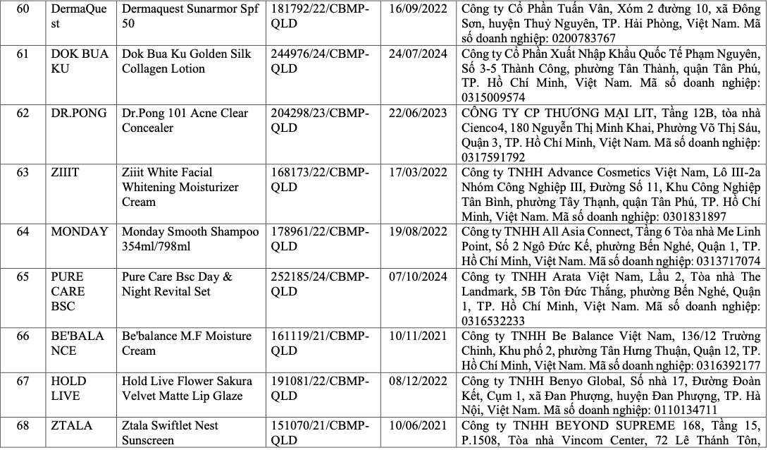 Vì sao 291 sản phẩm mỹ phẩm bị thu hồi trên toàn quốc?- Ảnh 9.