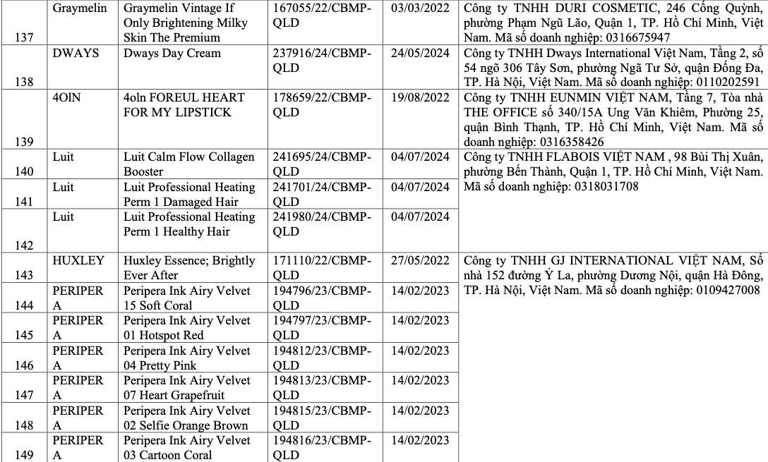 Vì sao 291 sản phẩm mỹ phẩm bị thu hồi trên toàn quốc?- Ảnh 16.
