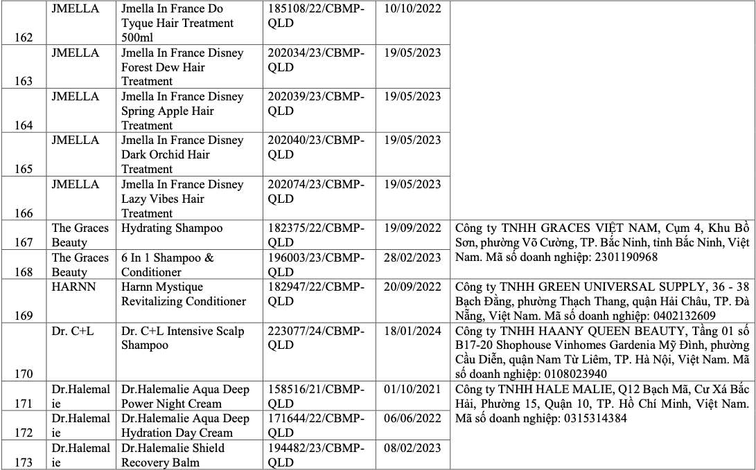 Vì sao 291 sản phẩm mỹ phẩm bị thu hồi trên toàn quốc?- Ảnh 18.
