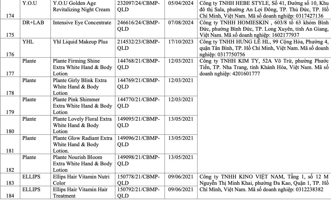 Vì sao 291 sản phẩm mỹ phẩm bị thu hồi trên toàn quốc?- Ảnh 19.