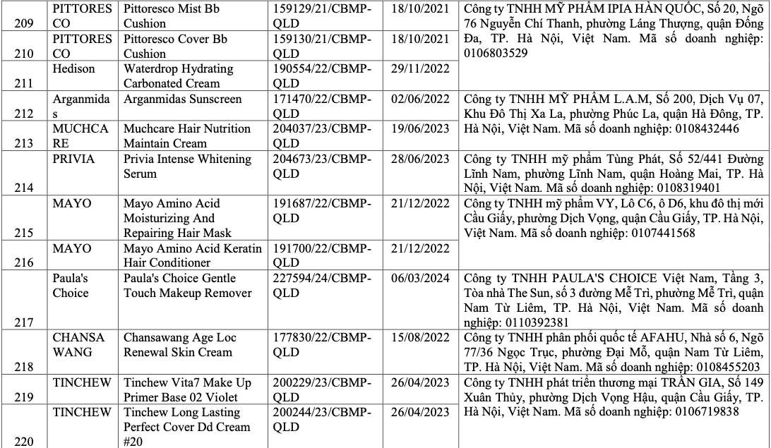 Vì sao 291 sản phẩm mỹ phẩm bị thu hồi trên toàn quốc?- Ảnh 22.