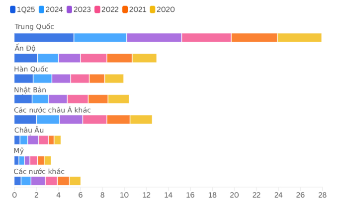 Lượng dầu thô và khí ngưng tụ vận chuyển qua Eo biển Hormuz mỗi ngày, đơn vị: triệu thùng/ngày. Đồ thị: EIA, CNBC