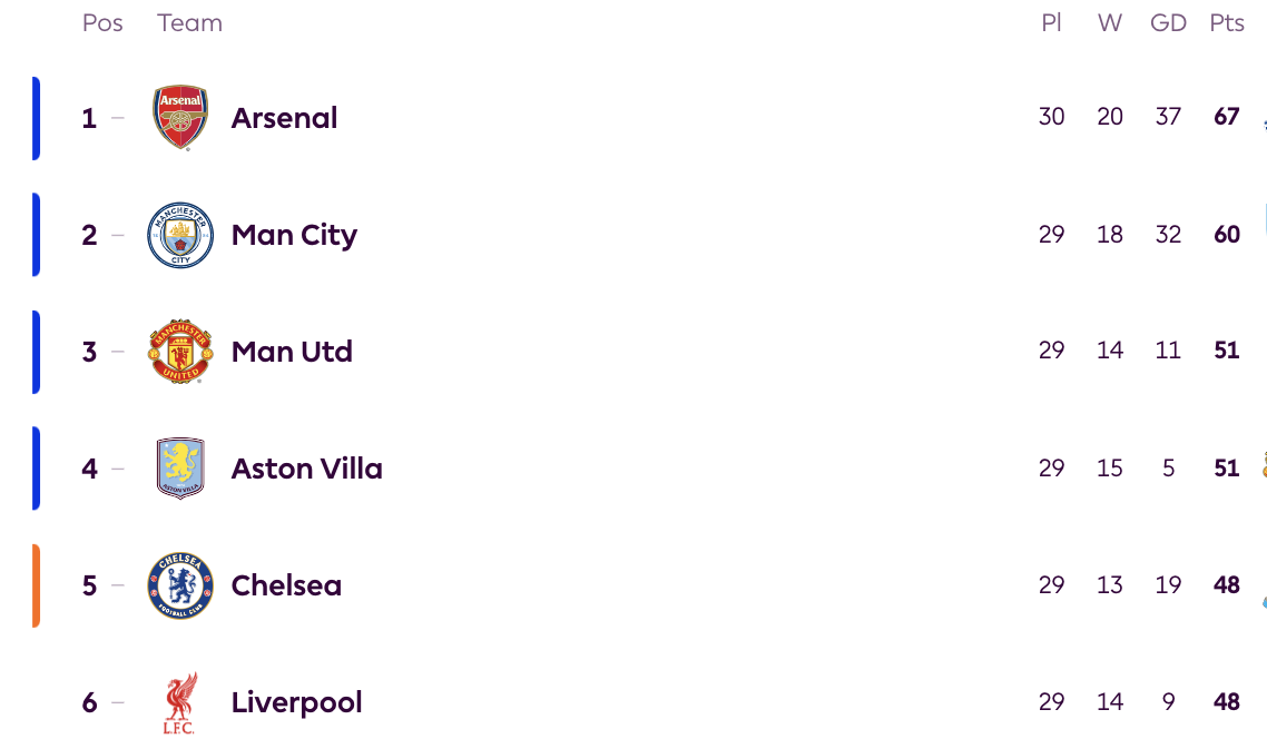 Siêu phẩm của Osula nhấn chìm 