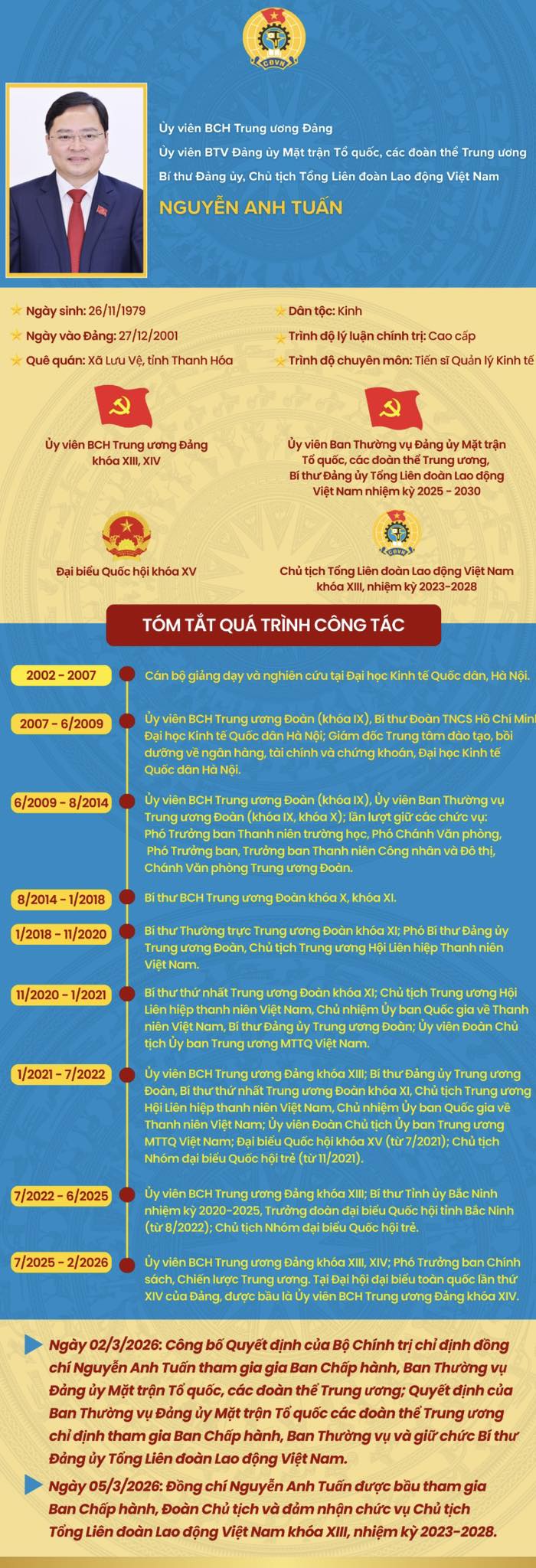 Ông Nguyễn Anh Tuấn được bầu làm Chủ tịch Tổng LĐLĐ Việt Nam - Ảnh 2.