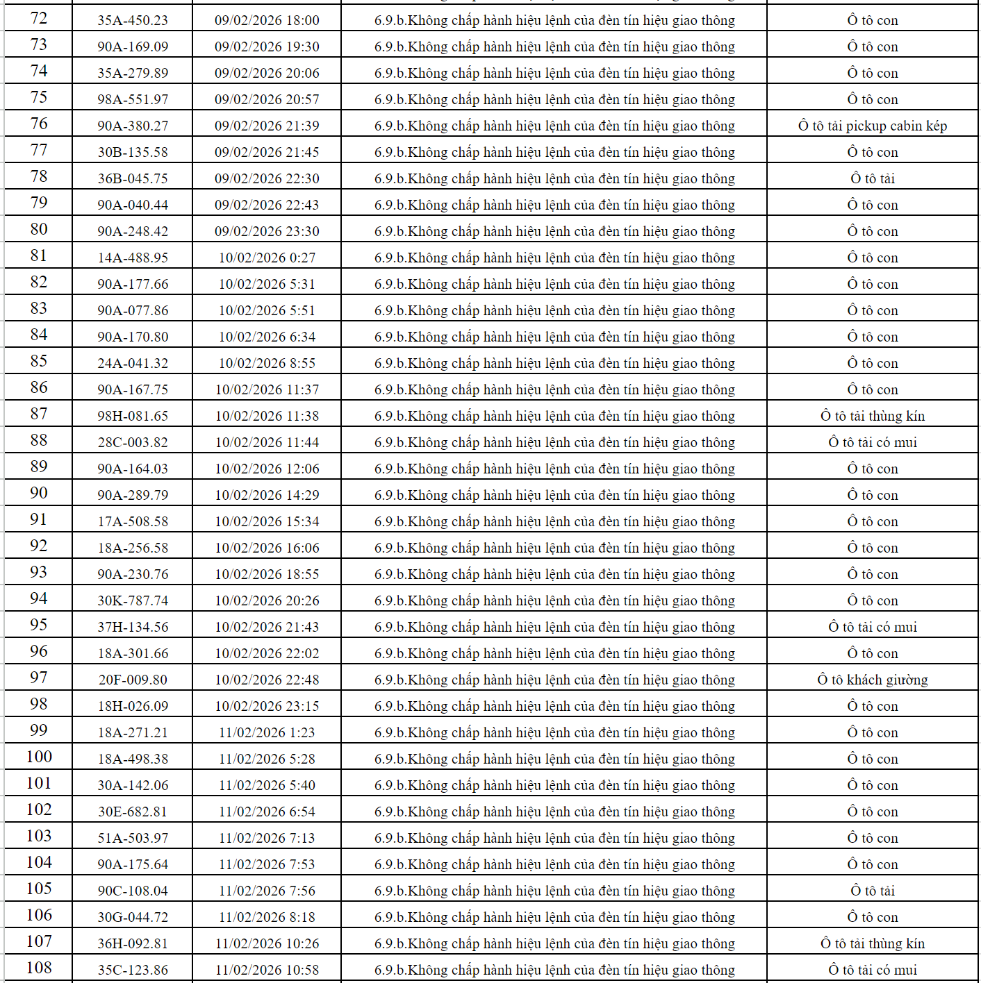 363 chủ xe có biển số sau nhanh chóng nộp phạt nguội theo Nghị định 168: Vi phạm cùng 1 lỗi có mức phạt lên tới 20 triệu đồng- Ảnh 5.