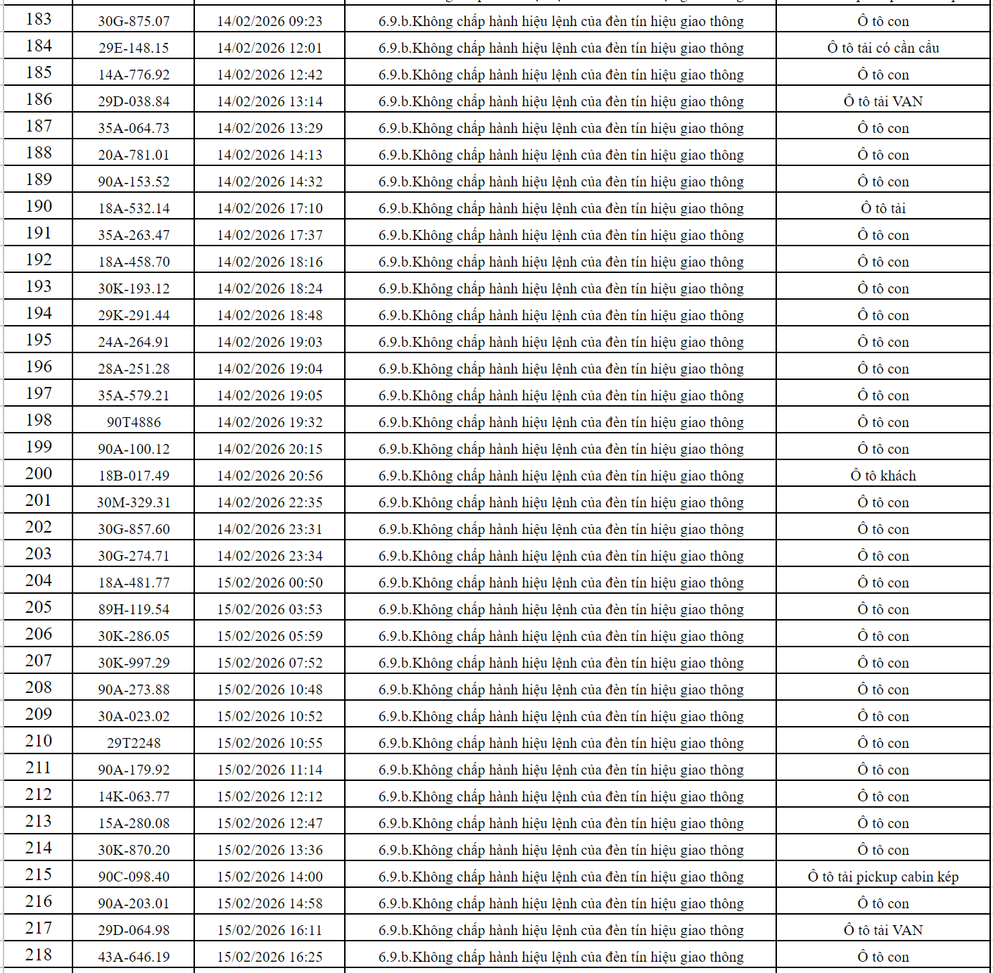 363 chủ xe có biển số sau nhanh chóng nộp phạt nguội theo Nghị định 168: Vi phạm cùng 1 lỗi có mức phạt lên tới 20 triệu đồng- Ảnh 8.