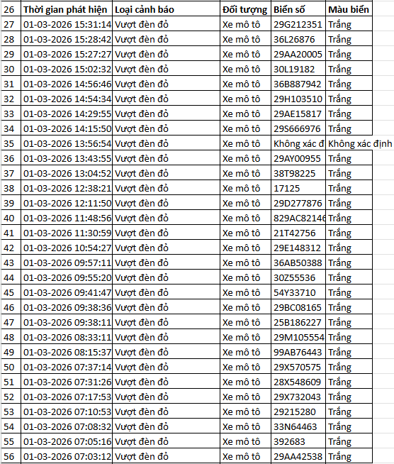 363 chủ xe có biển số sau nhanh chóng nộp phạt nguội theo Nghị định 168: Vi phạm cùng 1 lỗi có mức phạt lên tới 20 triệu đồng- Ảnh 11.