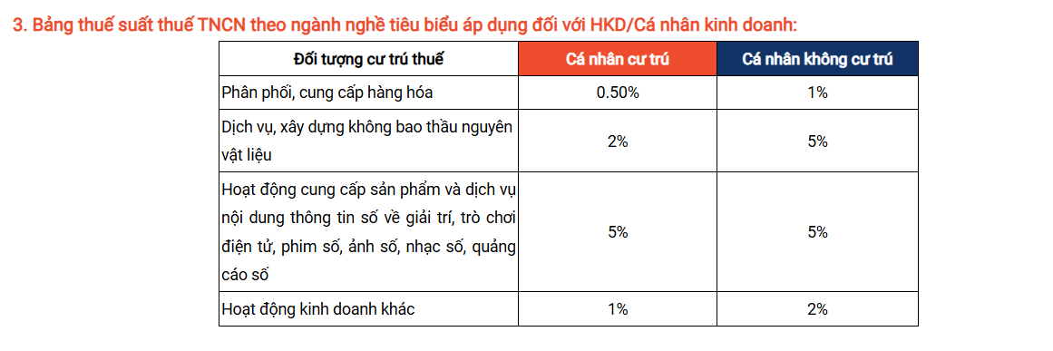 Nóng: Shopee gửi thông báo quan trọng đến người bán về việc thực hiện kê khai thuế hộ kinh doanh, cá nhân kinh doanh từ năm 2026- Ảnh 2.