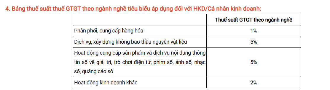 Nóng: Shopee gửi thông báo quan trọng đến người bán về việc thực hiện kê khai thuế hộ kinh doanh, cá nhân kinh doanh từ năm 2026- Ảnh 3.