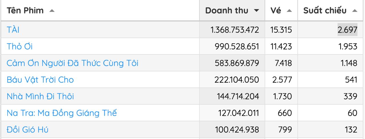 Trấn Thành đã bị đánh bại- Ảnh 2.