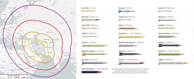 Tầm bắn của các loại tên lửa đạn đạo Iran. Đồ họa: FDD