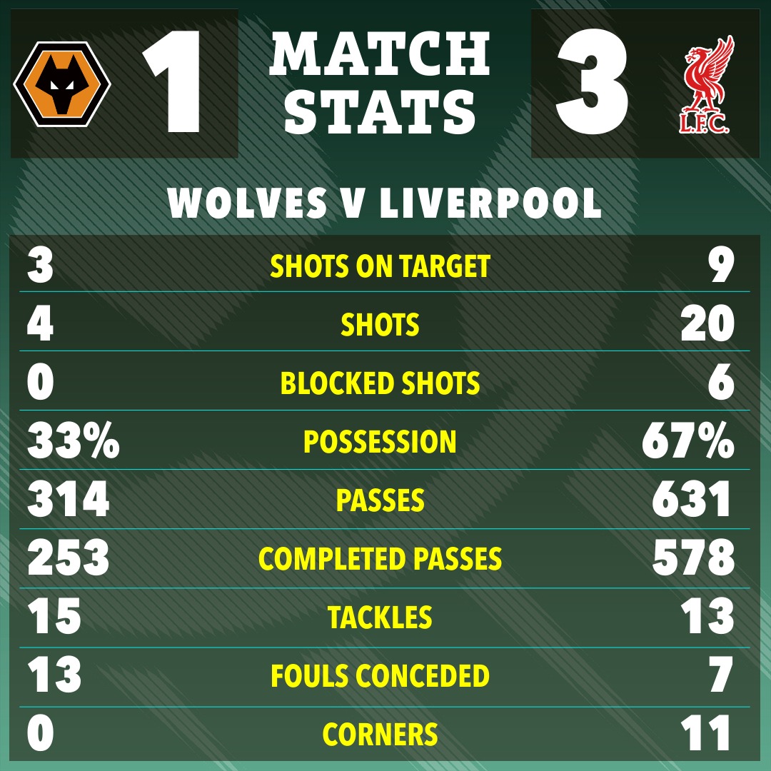 CĐV phẫn nộ vì VAR được áp dụng giữa chừng ở FA Cup - Ảnh 3.