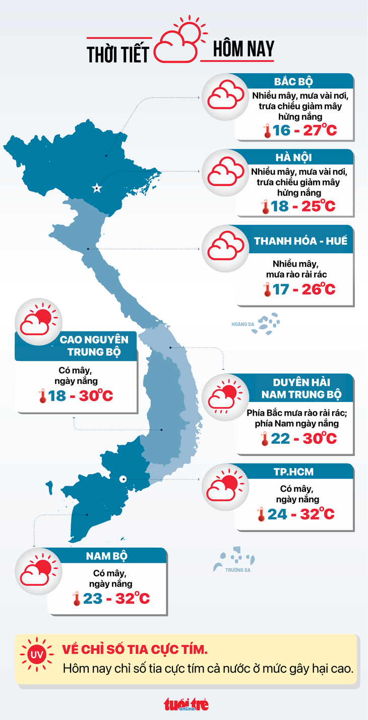 bất động sản - Ảnh 5.