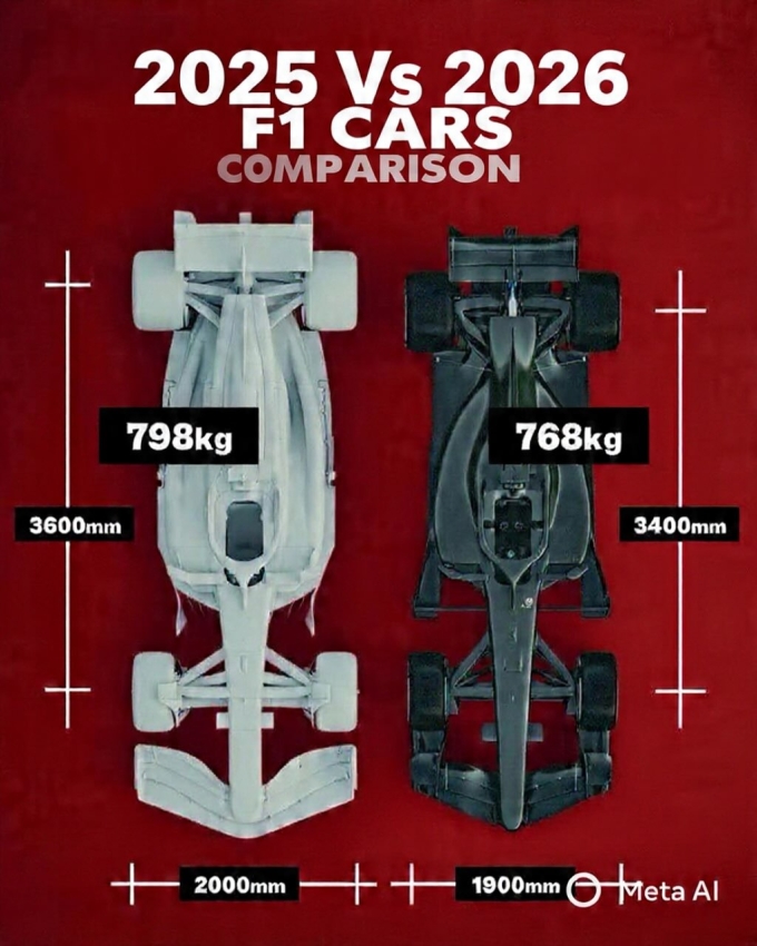 Xe mùa 2026 thay đổi theo hướng ngắn hơn và nhẹ hơn.