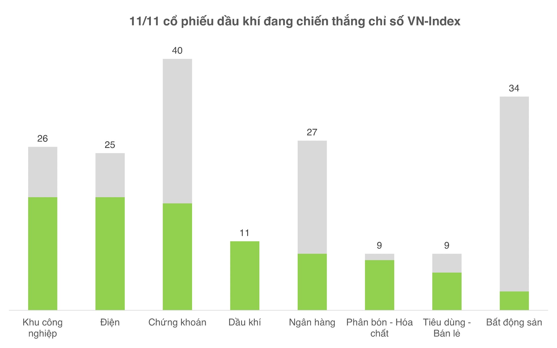Chốt lời cổ phiếu dầu khí, quyết định khó của nhà đầu tư - Ảnh 3.