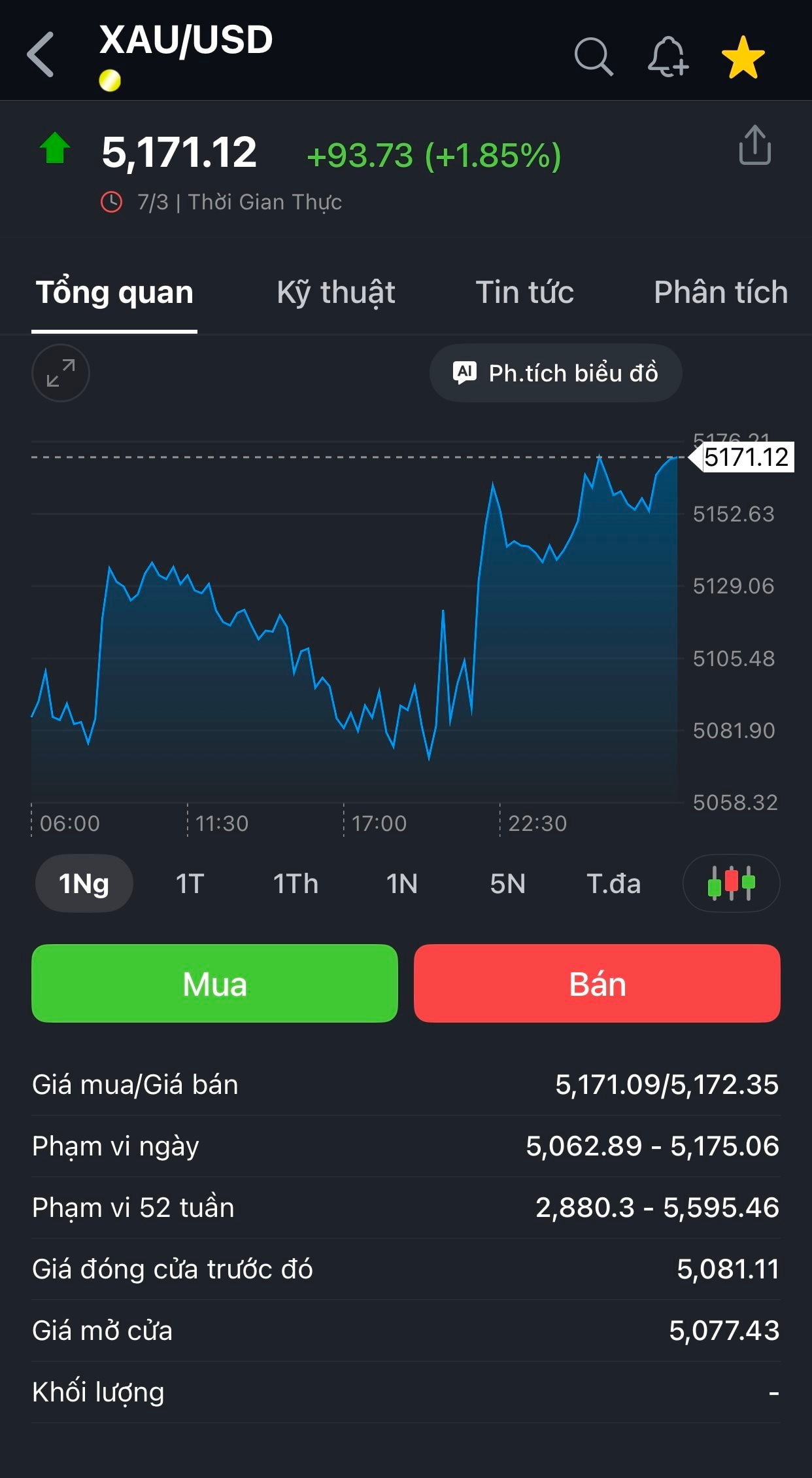 Giá vàng hôm nay 8/3: Người mua vàng nhẫn mất 3 triệu đồng/lượng ngay khi rời cửa tiệm- Ảnh 2.