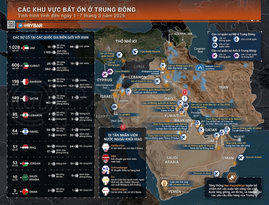 Toàn cảnh xung đột Trung Đông: Mỹ - Israel dồn dập tấn công Iran - 2