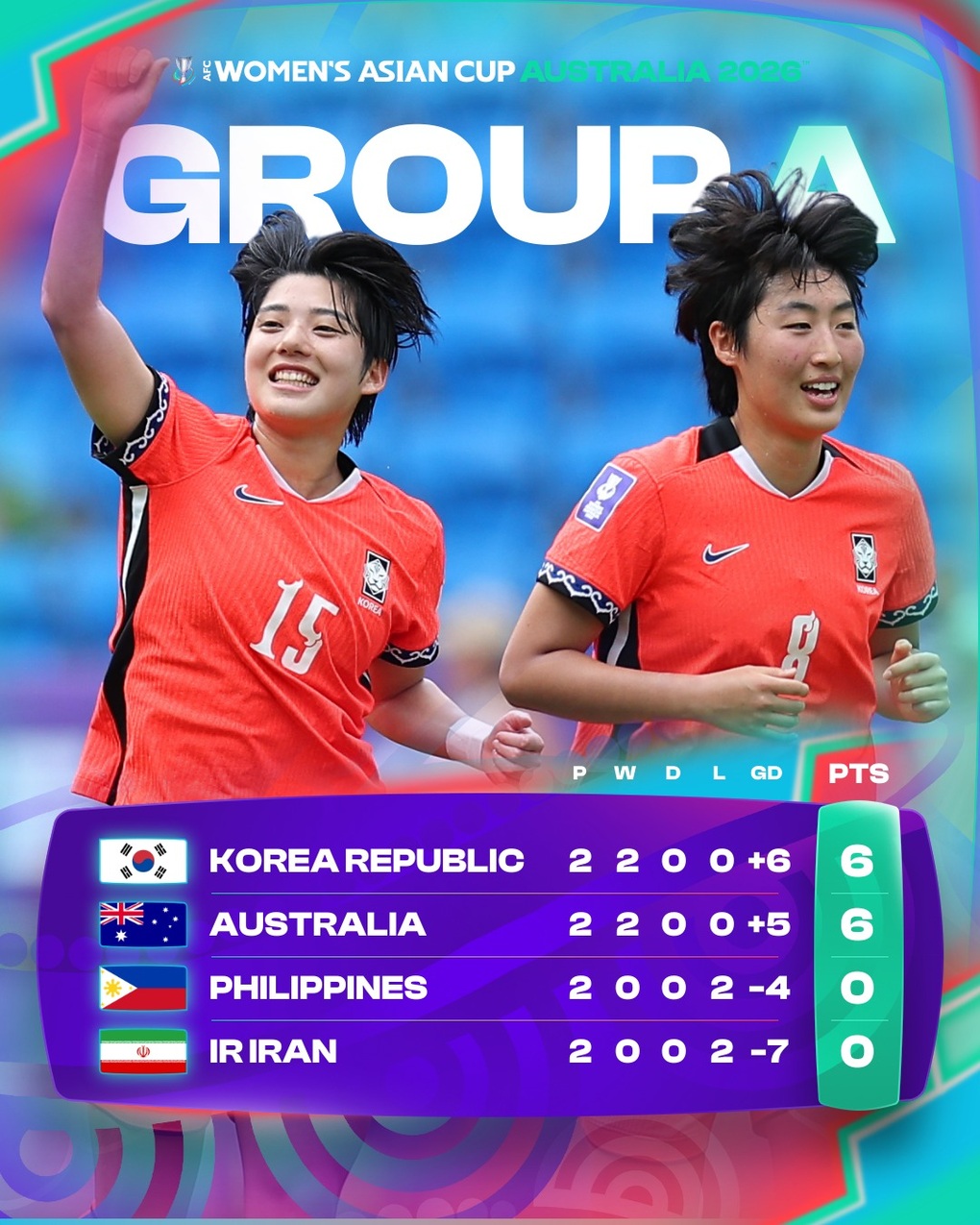 Báo Đài Loan bình luận khi đội nhà đánh bại tuyển nữ Việt Nam - 3